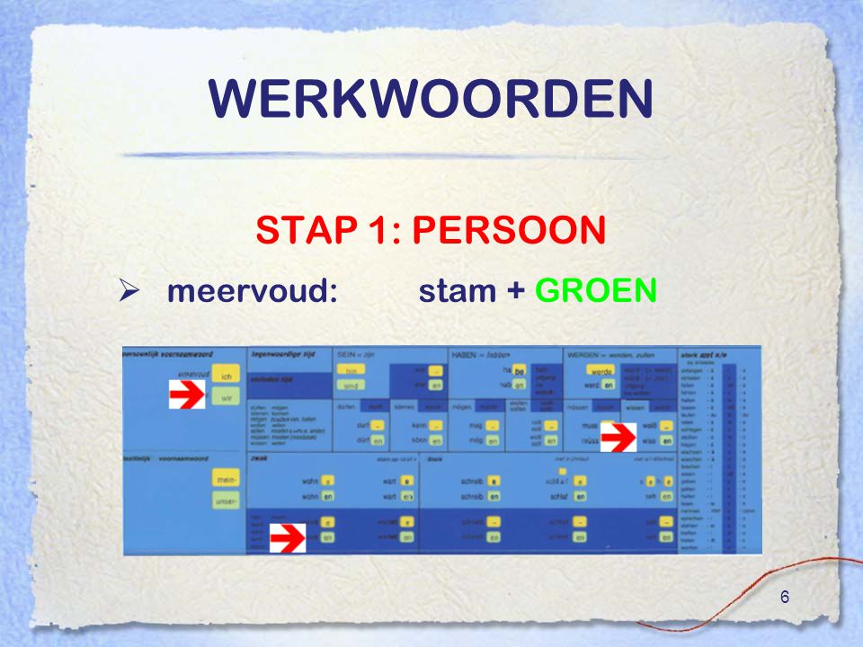 WERKWOORDEN STAP 1: PERSOON meervoud: stam + GROEN