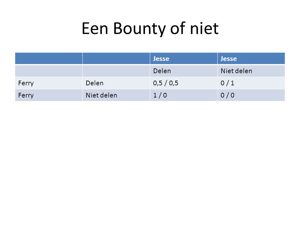 Een Bounty of niet Jesse Delen Niet delen Ferry 0,5 / 0,5 0 / 1 1 / 0