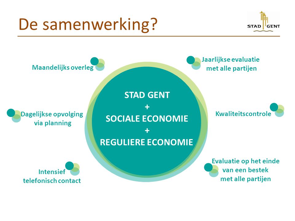 De samenwerking Stad gent + Sociale economie Reguliere economie
