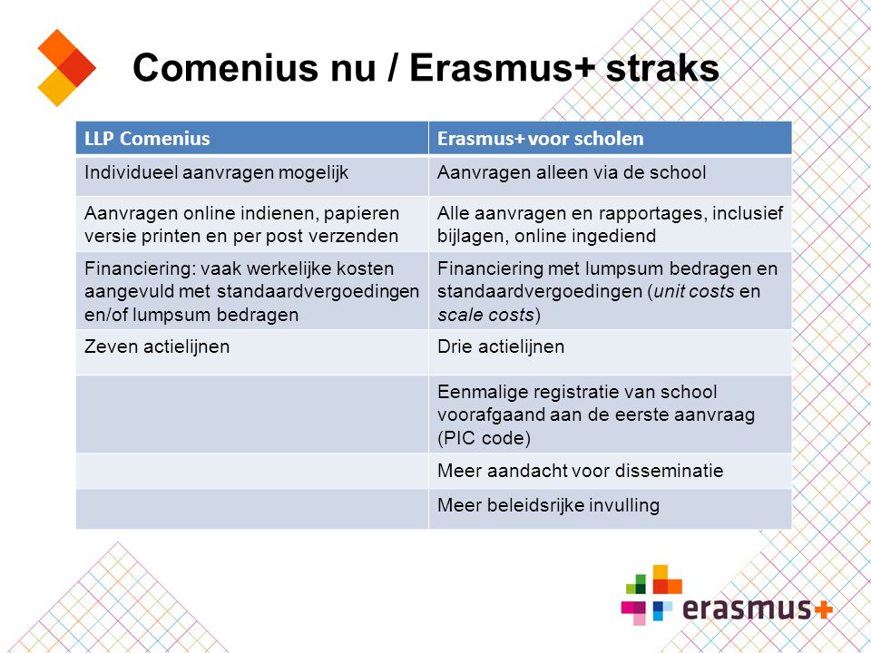 Comenius nu / Erasmus+ straks