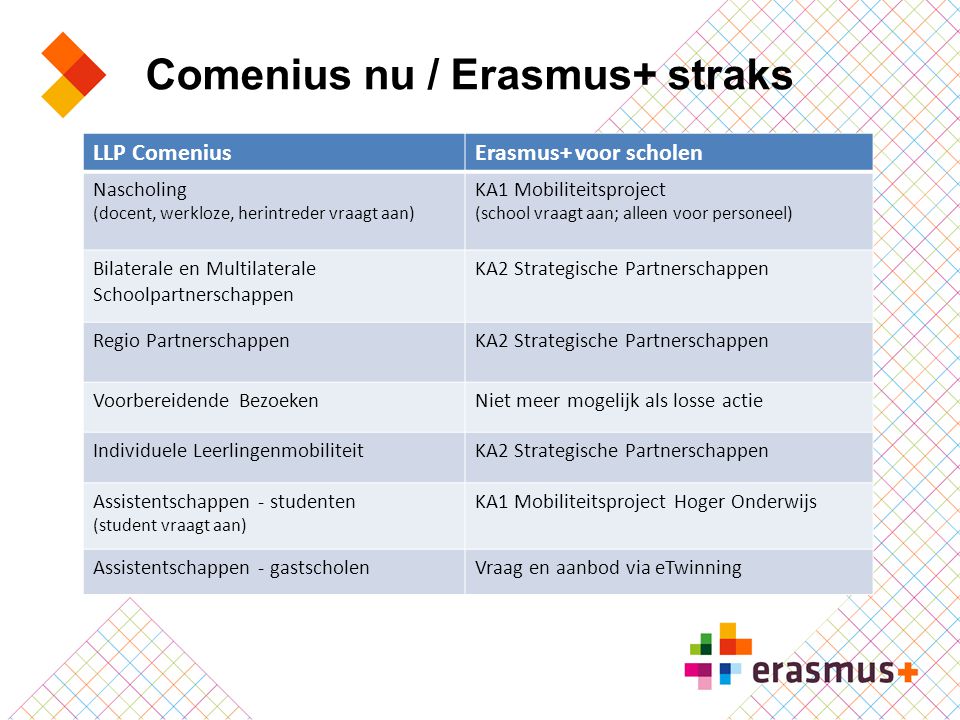 Comenius nu / Erasmus+ straks