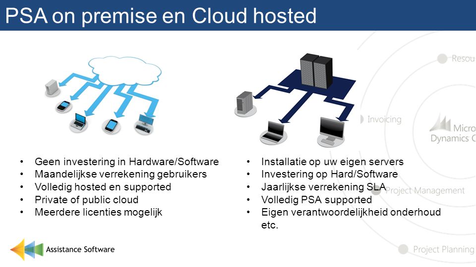 PSA on premise en Cloud hosted