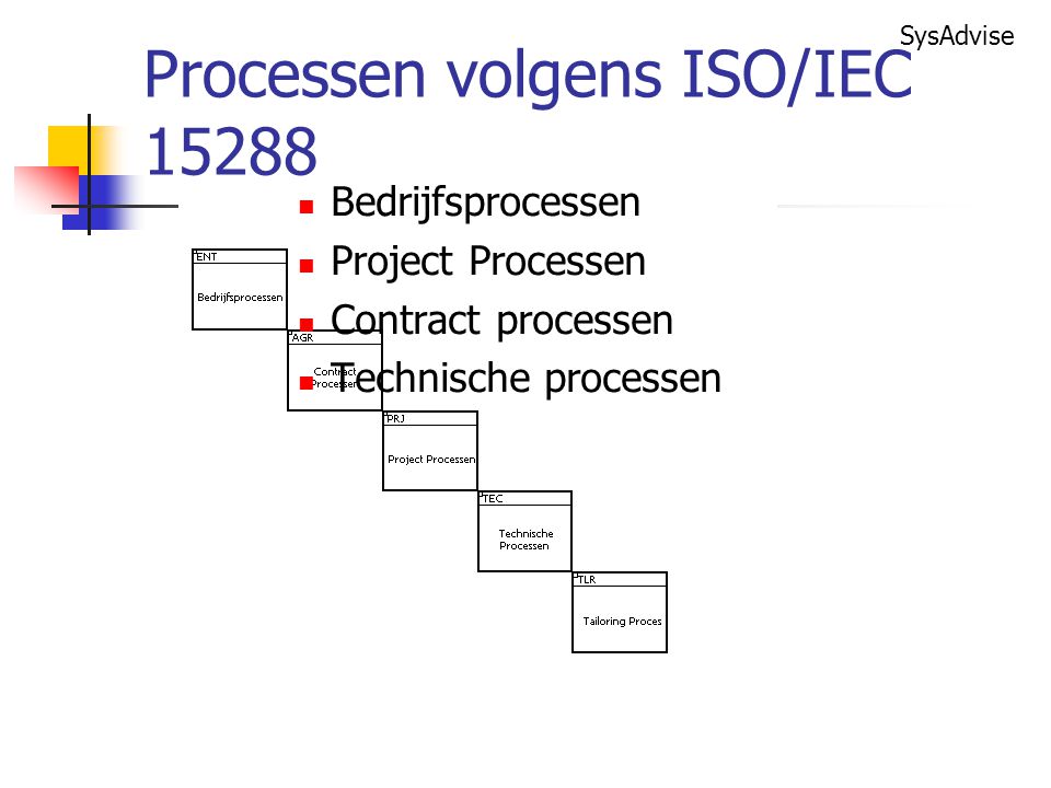 Processen volgens ISO/IEC 15288