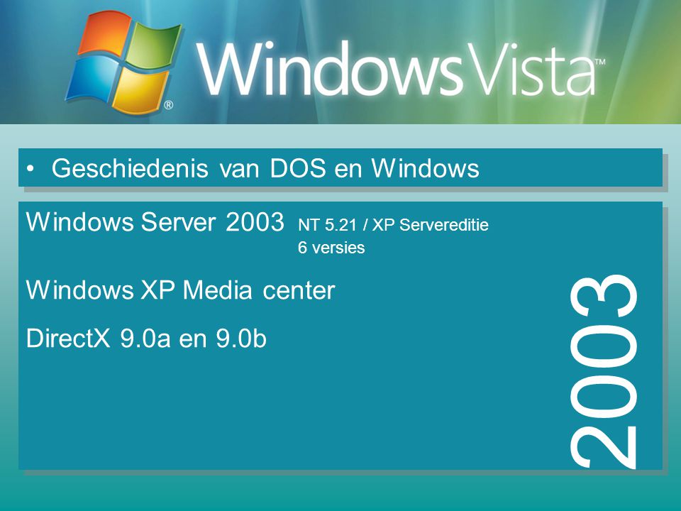 2003 Geschiedenis van DOS en Windows