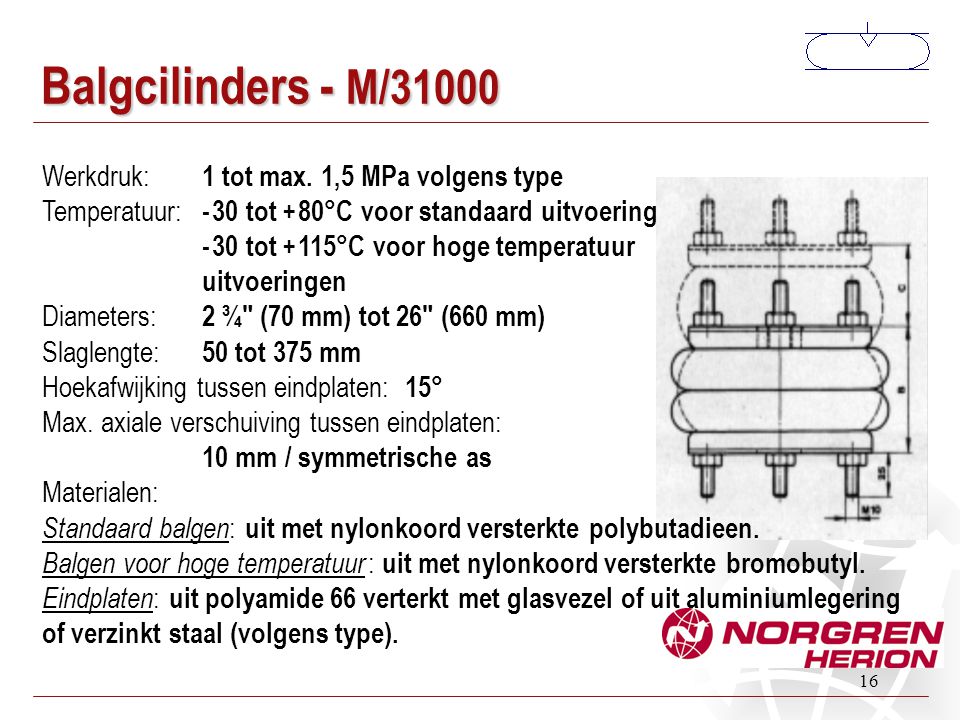 Balgcilinders - M/31000 Werkdruk: 1 tot max. 1,5 MPa volgens type