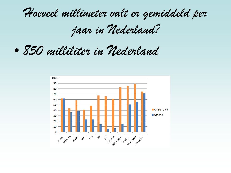 Hoeveel millimeter valt er gemiddeld per jaar in Nederland