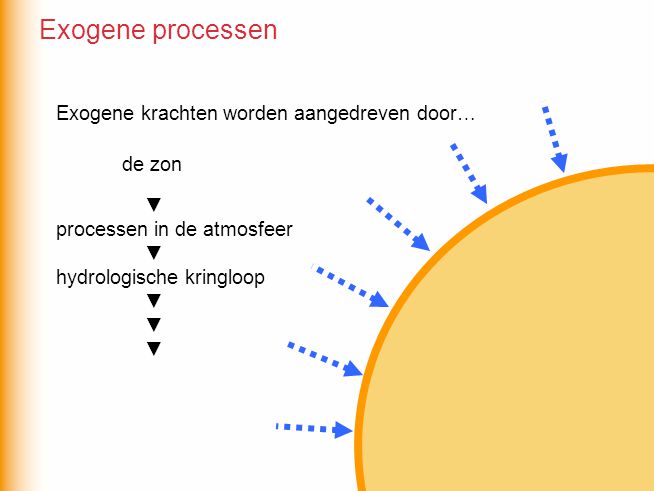Exogene processen Exogene krachten worden aangedreven door… de zon ▼