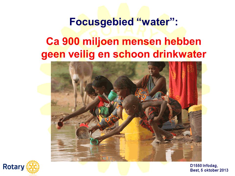 Ca 900 miljoen mensen hebben geen veilig en schoon drinkwater