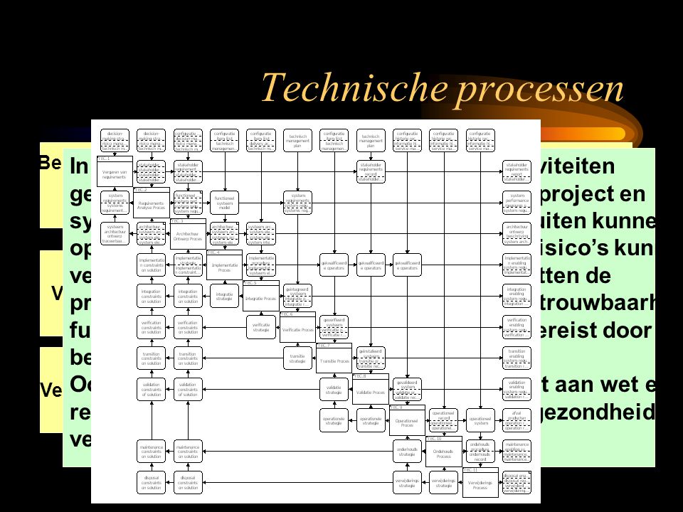 Technische processen In de technische processen worden de activiteiten