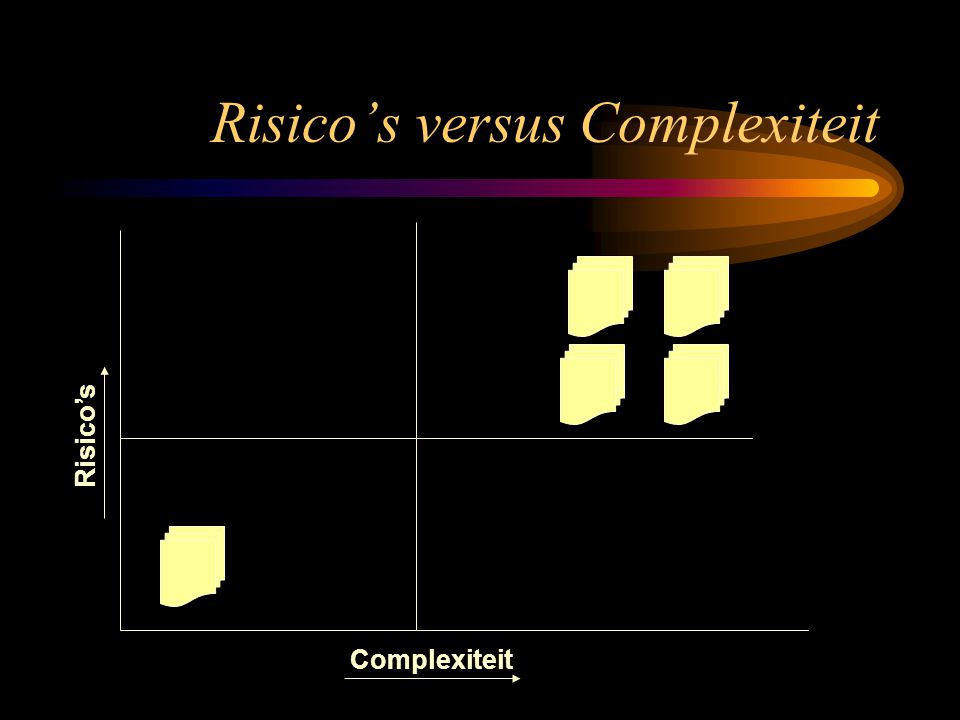 Risico’s versus Complexiteit