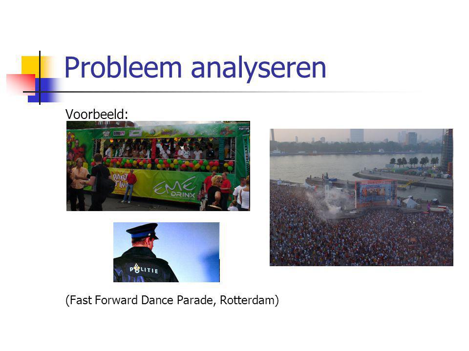 Probleem analyseren Voorbeeld: (Fast Forward Dance Parade, Rotterdam)