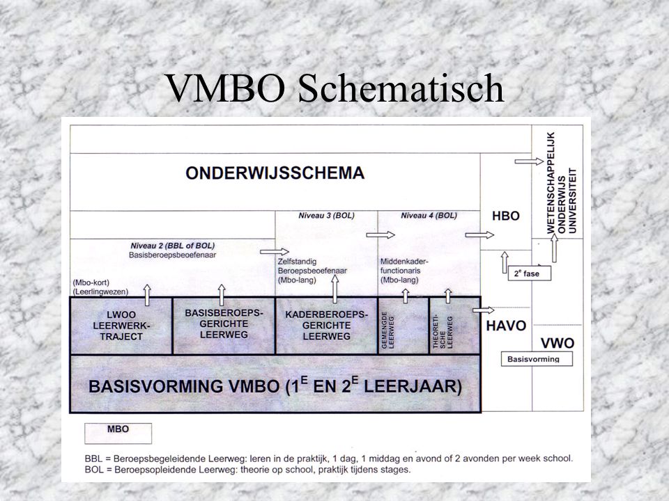 VMBO Schematisch