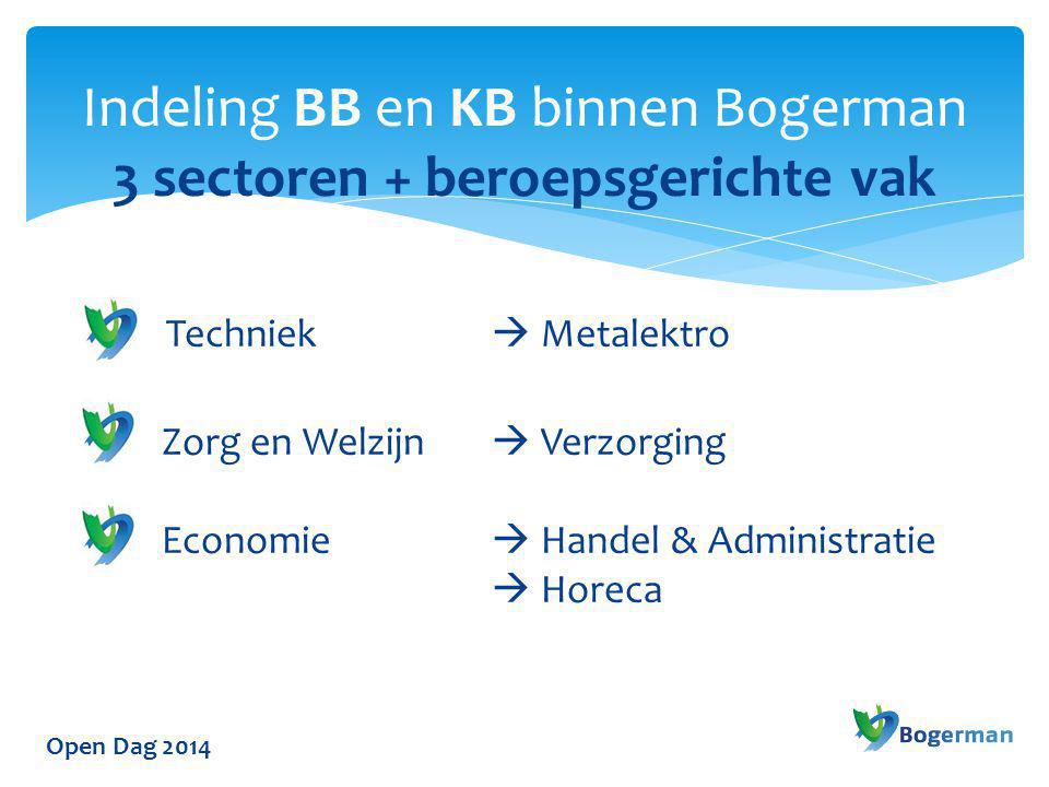 Indeling BB en KB binnen Bogerman 3 sectoren + beroepsgerichte vak