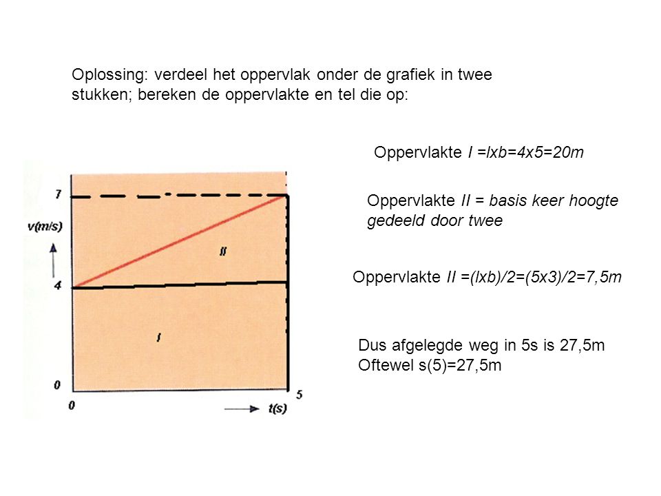 Oplossing: verdeel het oppervlak onder de grafiek in twee stukken; bereken de oppervlakte en tel die op: