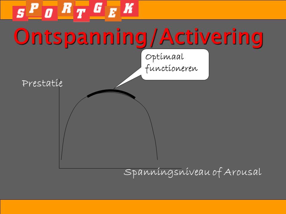 Ontspanning/Activering
