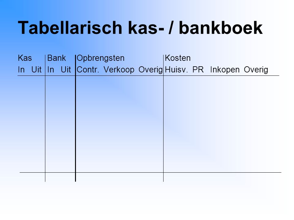 Tabellarisch kas- / bankboek