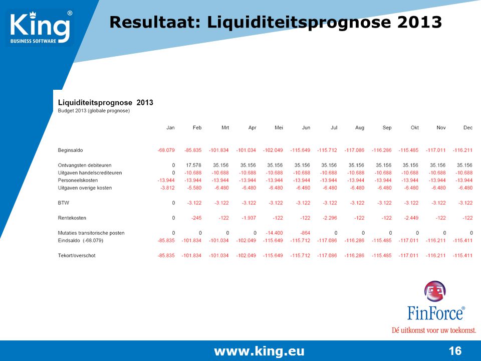Resultaat: Liquiditeitsprognose 2013
