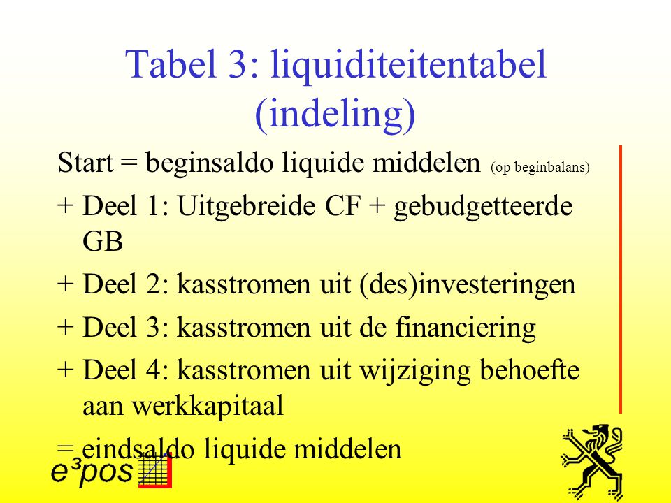 Tabel 3: liquiditeitentabel (indeling)