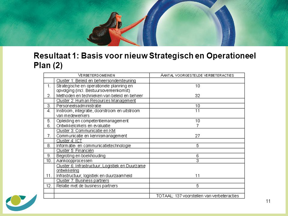 Resultaat 1: Basis voor nieuw Strategisch en Operationeel Plan (2)