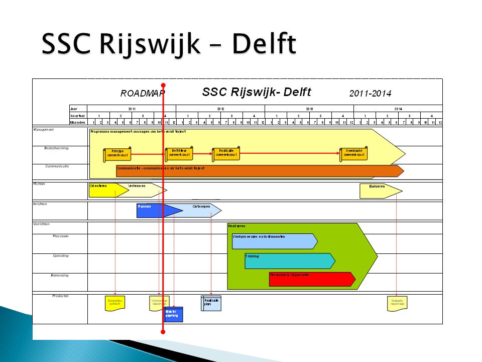SSC Rijswijk – Delft