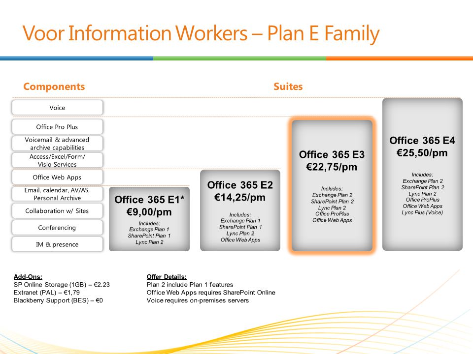 Voor Information Workers – Plan E Family