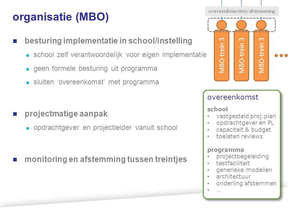 organisatie (MBO) besturing implementatie in school/instelling