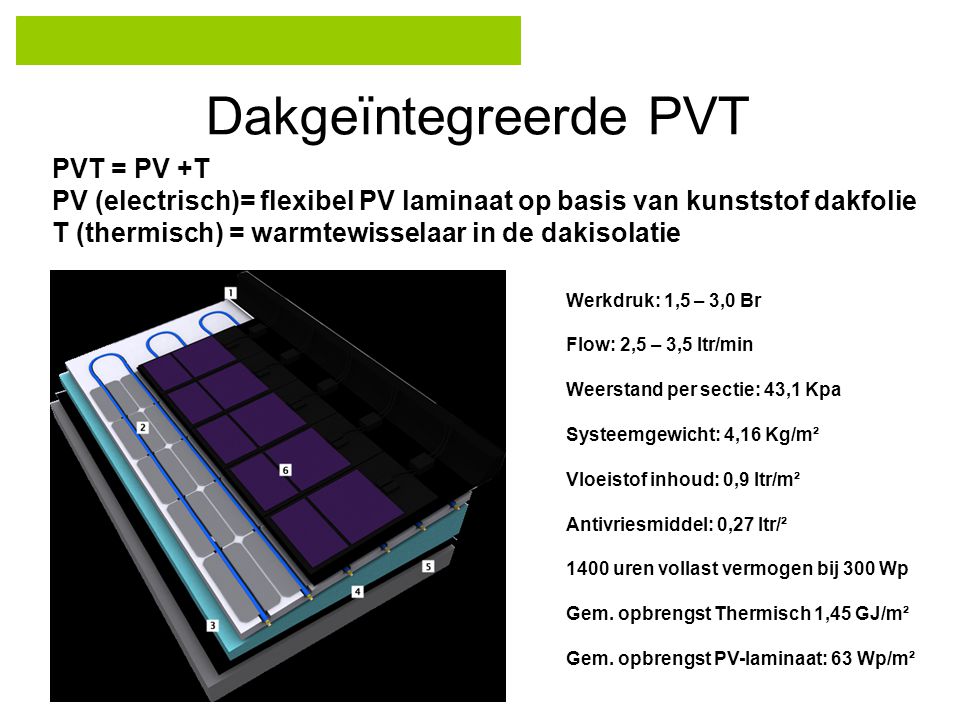 Dakgeïntegreerde PVT PVT = PV +T