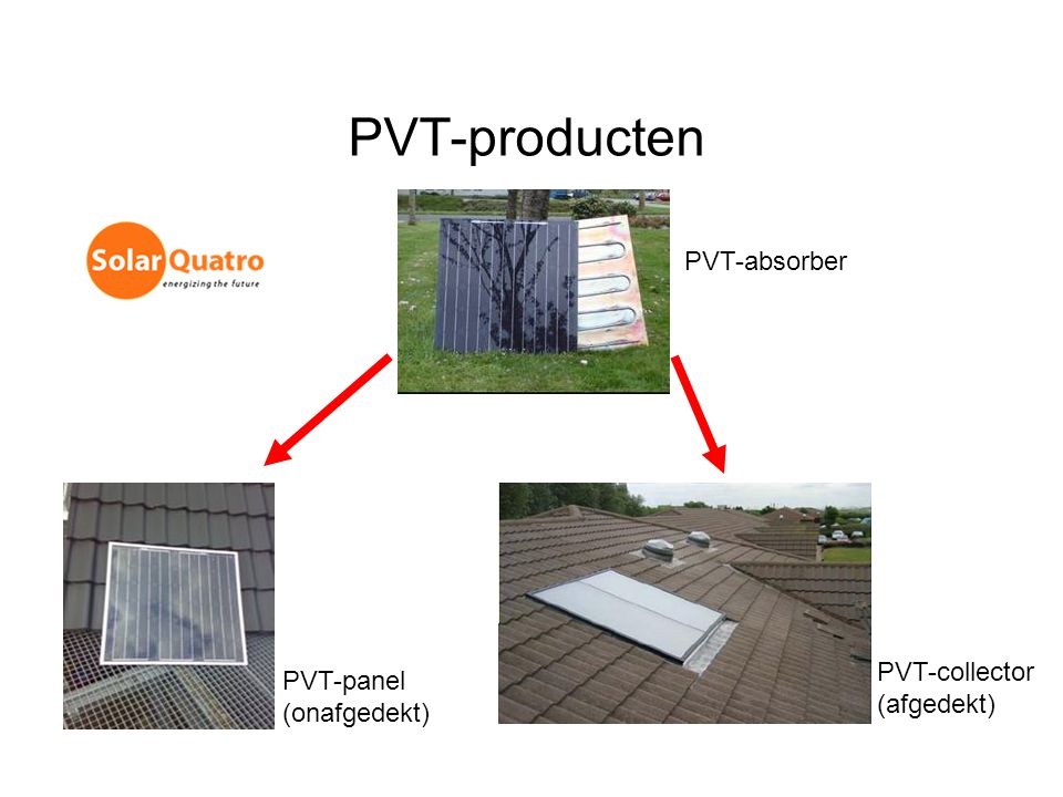 PVT-producten PVT-absorber PVT-collector (afgedekt)