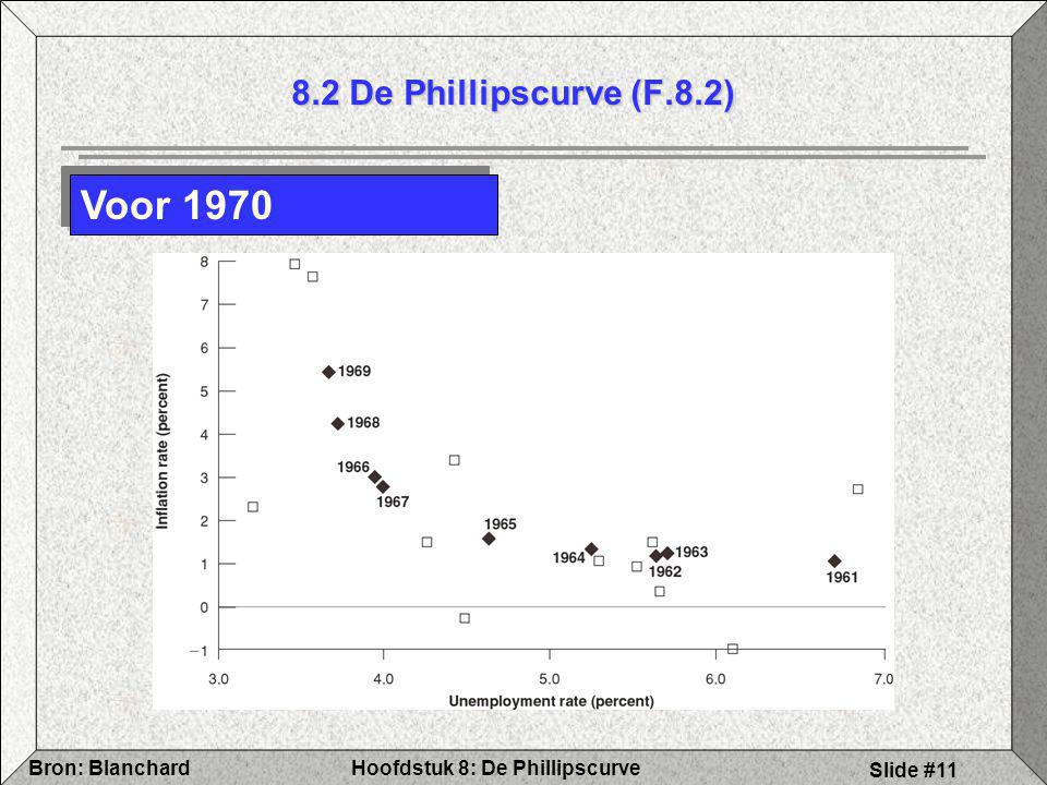 8.2 De Phillipscurve (F.8.2) Voor 1970