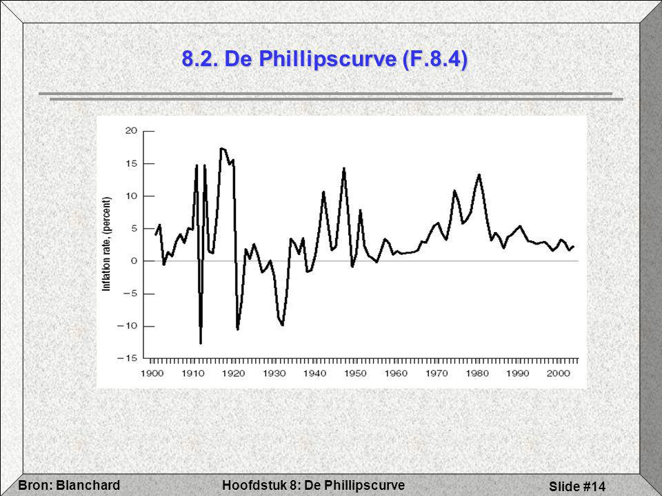 8.2. De Phillipscurve (F.8.4)