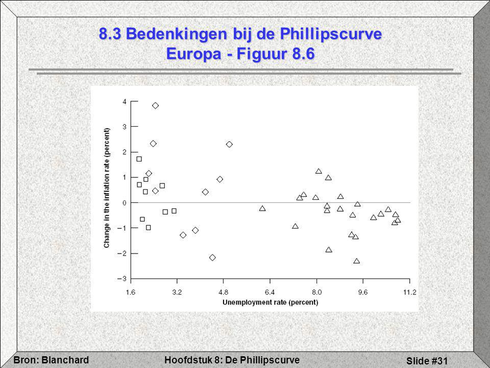 8.3 Bedenkingen bij de Phillipscurve Europa - Figuur 8.6