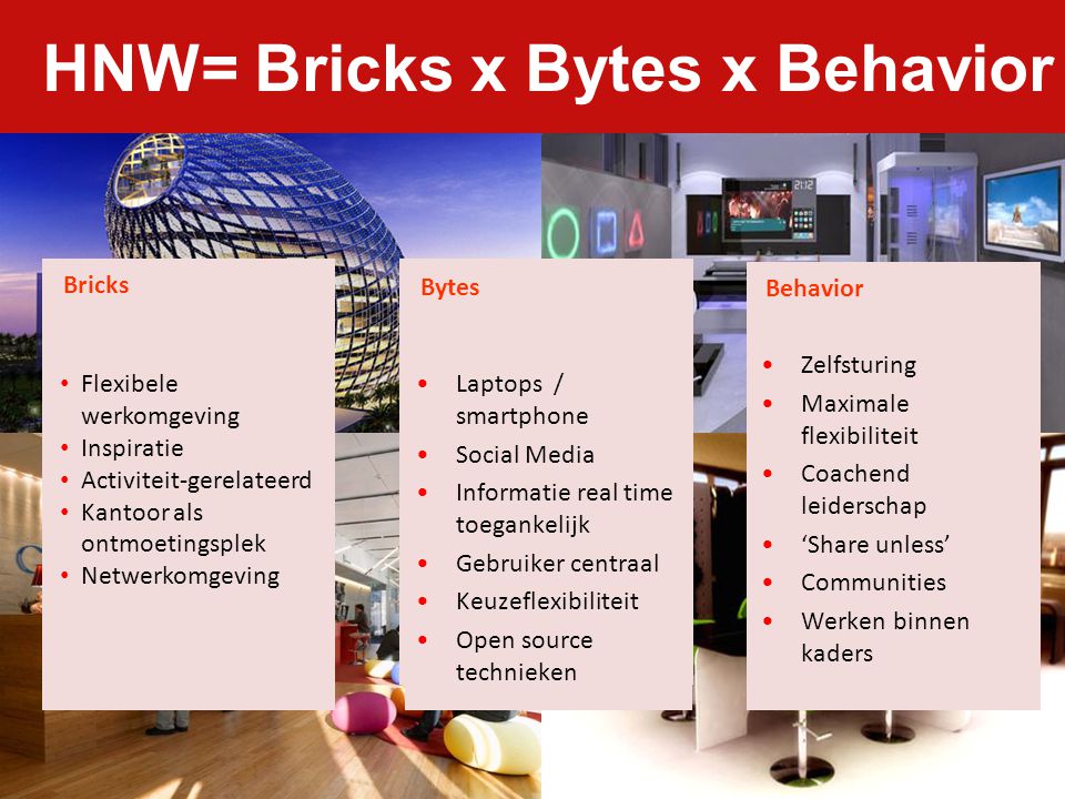 HNW= Bricks x Bytes x Behavior