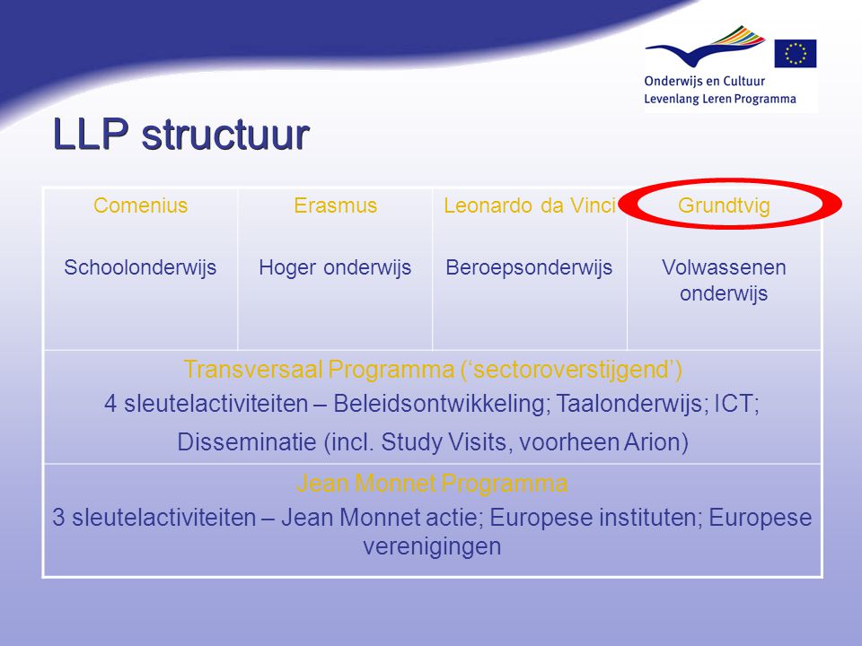LLP structuur Transversaal Programma (‘sectoroverstijgend’)