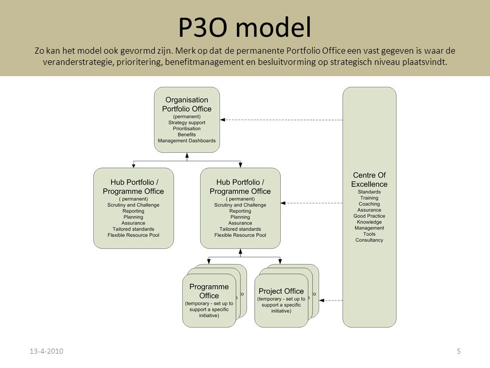 P3O model Zo kan het model ook gevormd zijn