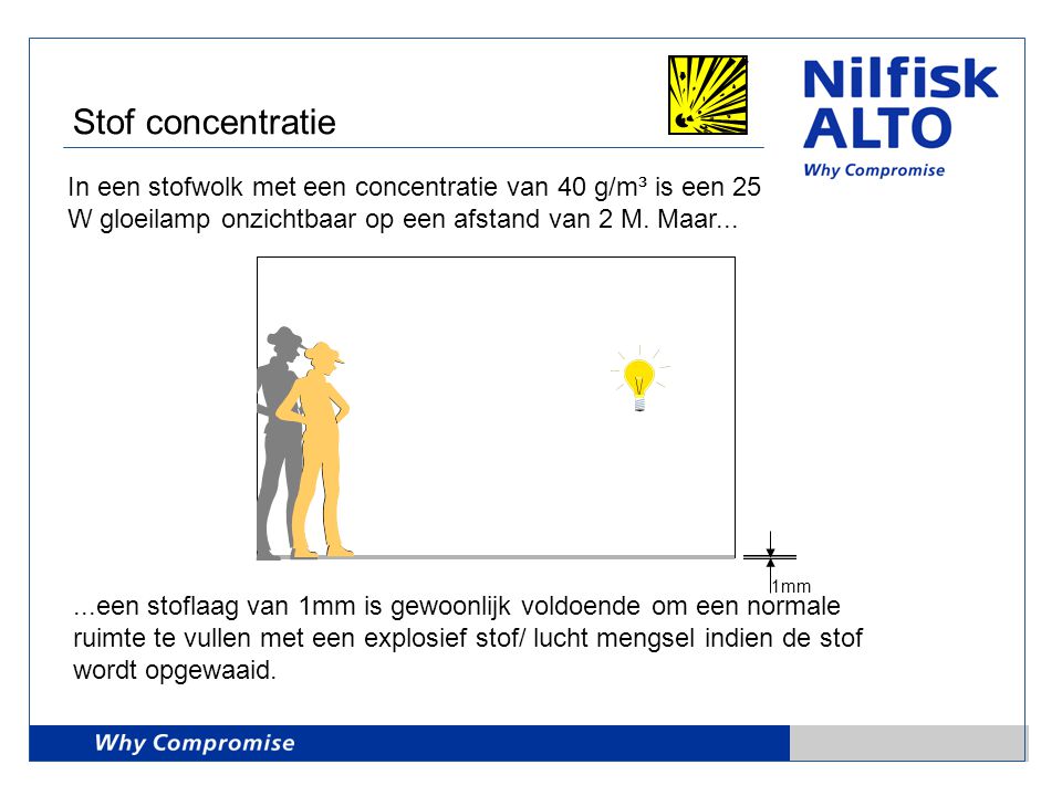 Stof concentratie In een stofwolk met een concentratie van 40 g/m³ is een 25 W gloeilamp onzichtbaar op een afstand van 2 M. Maar...