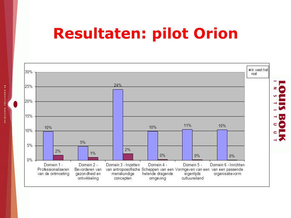 Resultaten: pilot Orion