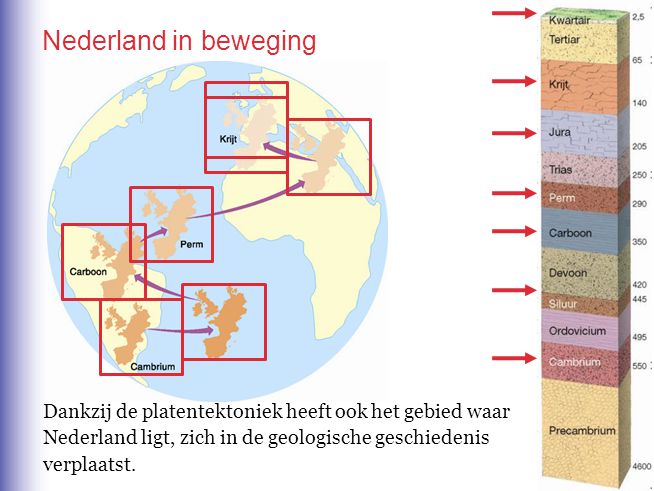Nederland in beweging Dankzij de platentektoniek heeft ook het gebied waar. Nederland ligt, zich in de geologische geschiedenis.