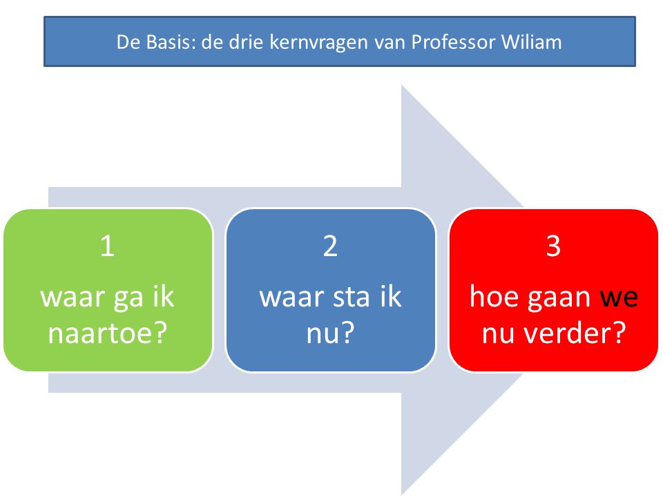 De Basis: de drie kernvragen van Professor Wiliam