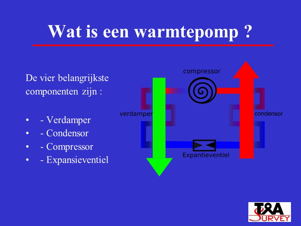 Wat is een warmtepomp De vier belangrijkste componenten zijn :