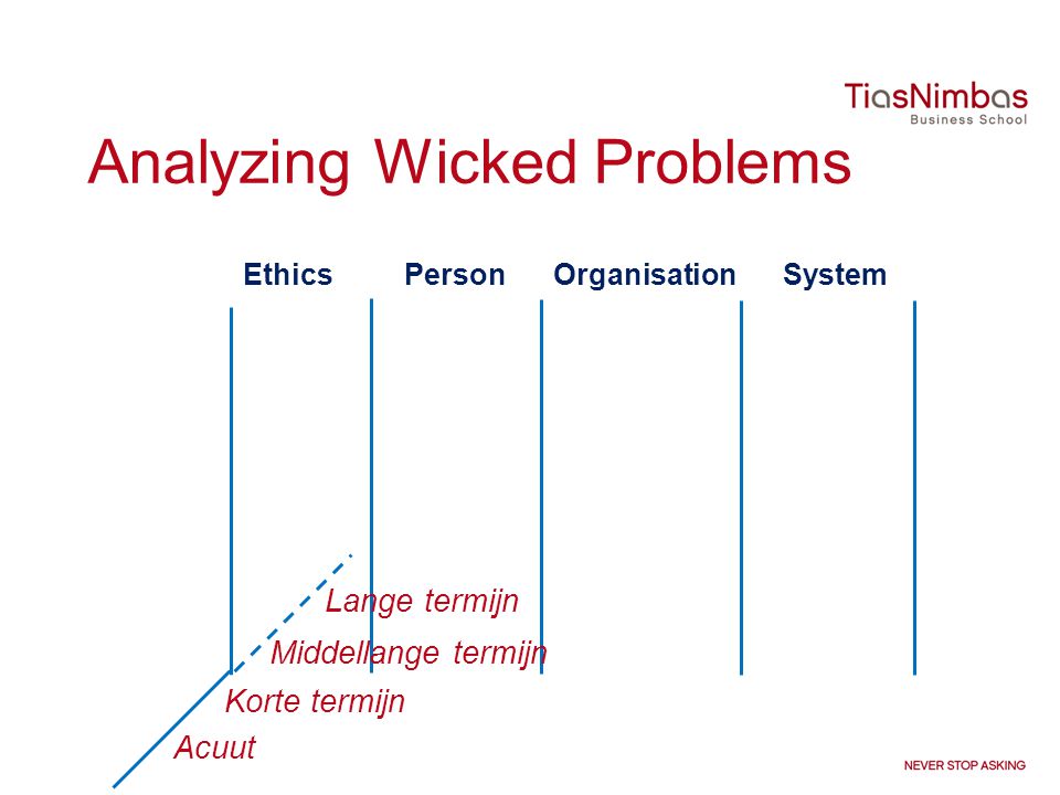 Analyzing Wicked Problems