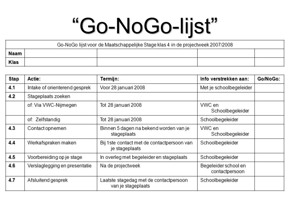Go-NoGo-lijst Go-NoGo lijst voor de Maatschappelijke Stage klas 4 in de projectweek 2007/2008. Naam.