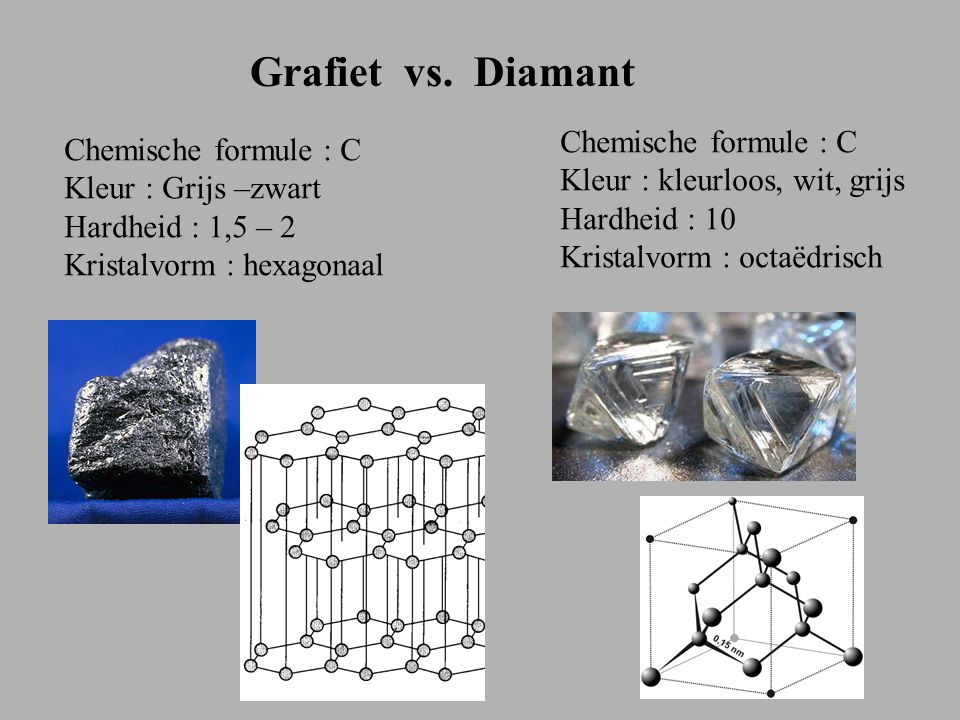 Grafiet vs. Diamant Chemische formule : C Chemische formule : C