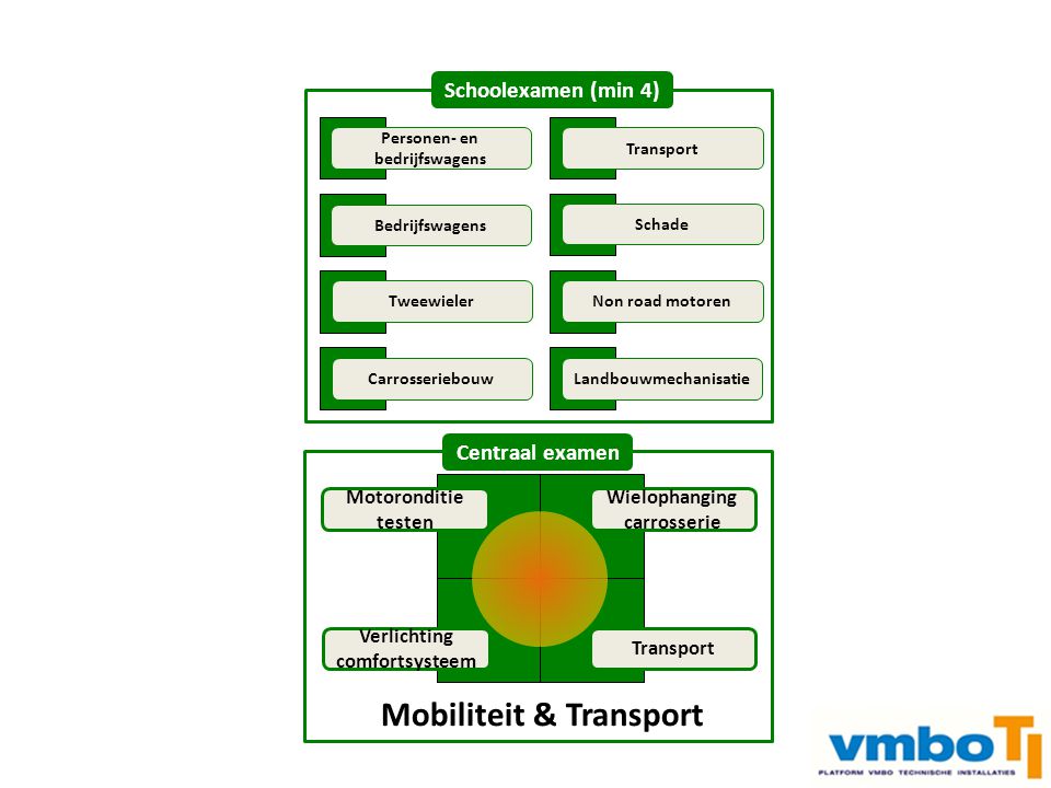 Landbouwmechanisatie Mobiliteit & Transport