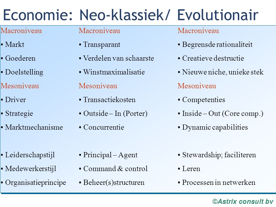 Economie: Neo-klassiek/ Evolutionair