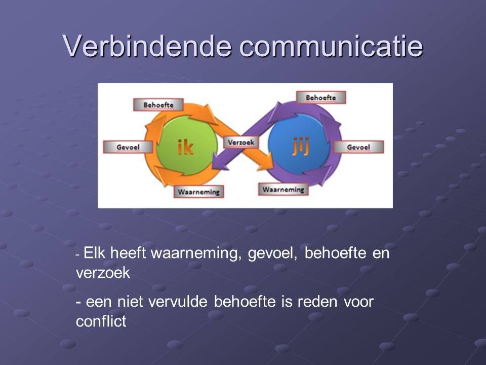 Verbindende communicatie