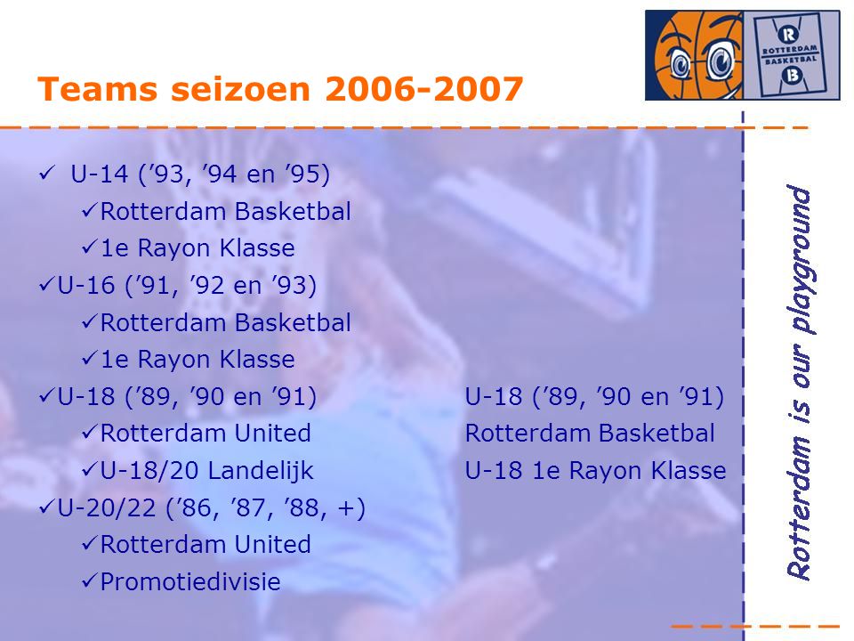 Teams seizoen U-14 (’93, ’94 en ’95) Rotterdam Basketbal
