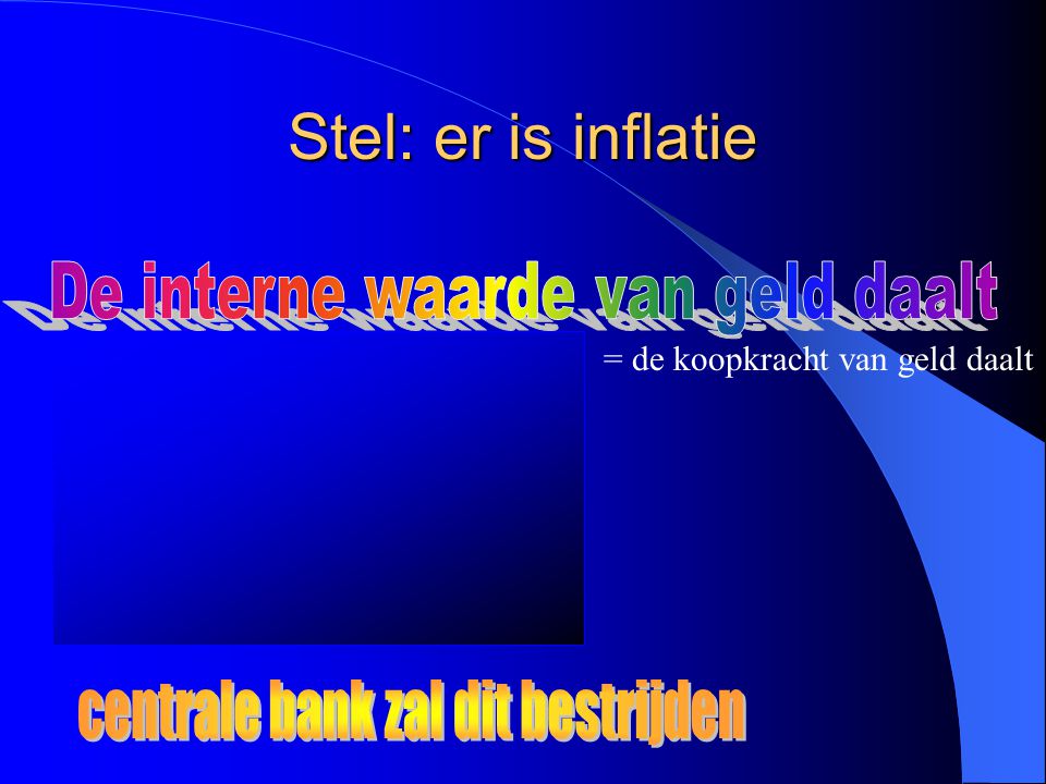 Stel: er is inflatie De interne waarde van geld daalt