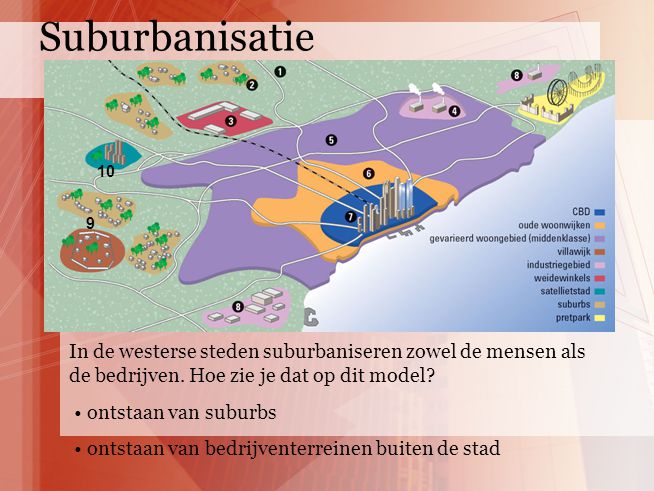 Suburbanisatie In de westerse steden suburbaniseren zowel de mensen als de bedrijven. Hoe zie je dat op dit model