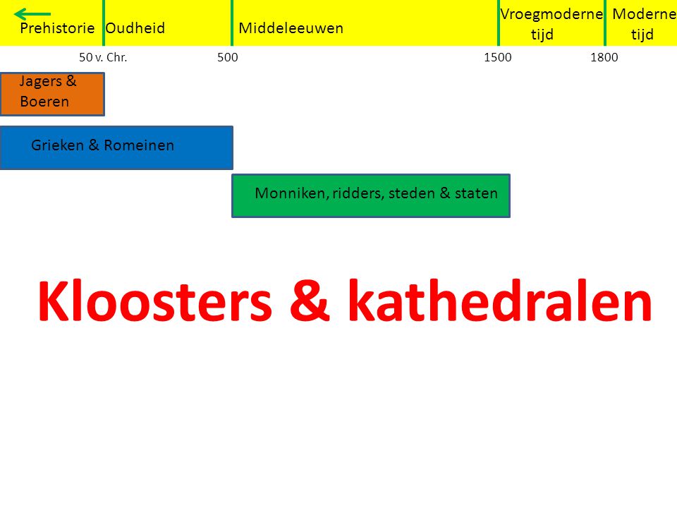 Kloosters & kathedralen