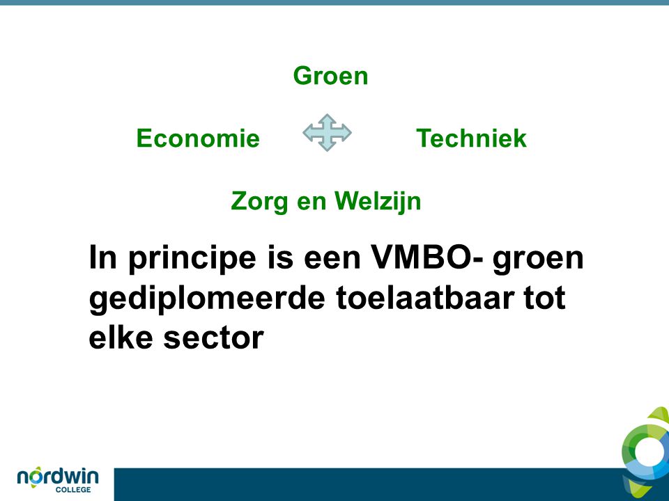 Groen Economie Techniek. Zorg en Welzijn.